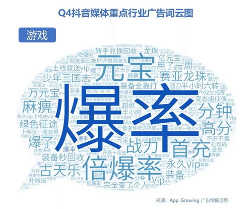 2019年Q4抖音媒體廣告投放分析 中腰部及頭部達人推薦助力企業管理咨詢服務